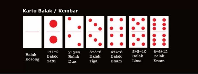 Domino online , super10 , ceme , capsa susun, Indogenting